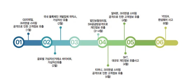  웰컴금융그룹 해킹 비상! '대부업체 고객정보 유출' 계열사 해킹 논란, 내 서버도 뚫렸을까?