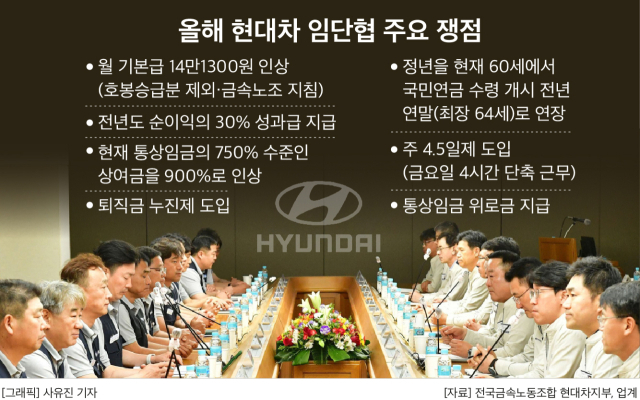  현대차 노조 역대급 요구: 정년 64세·1인당 2천만 원·주 4.5일제, 파업 현실화?