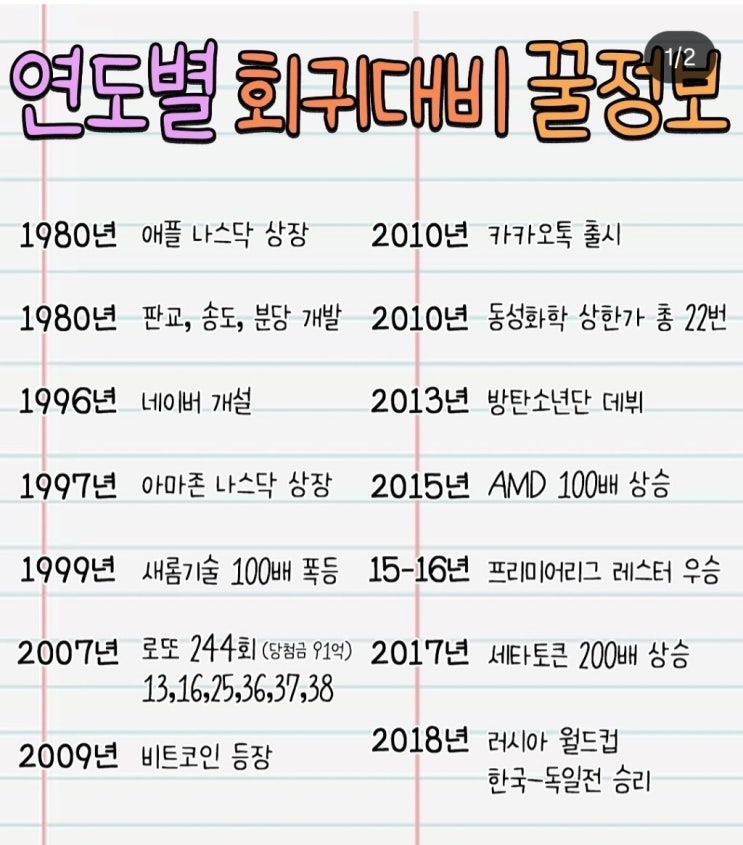  년도별 이슈 회상~