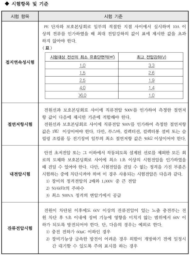  [자율안전확인신고(KCs인증대행)] 전기시험 항목.기준 및 검사 결과서 작성방법