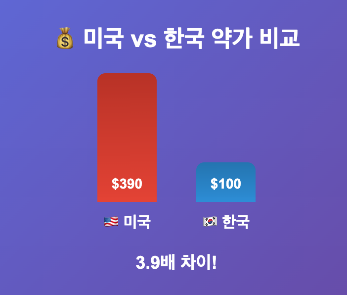  트럼프발 신약 코리아 패싱 - 암울할 수 있는 한국의 현실