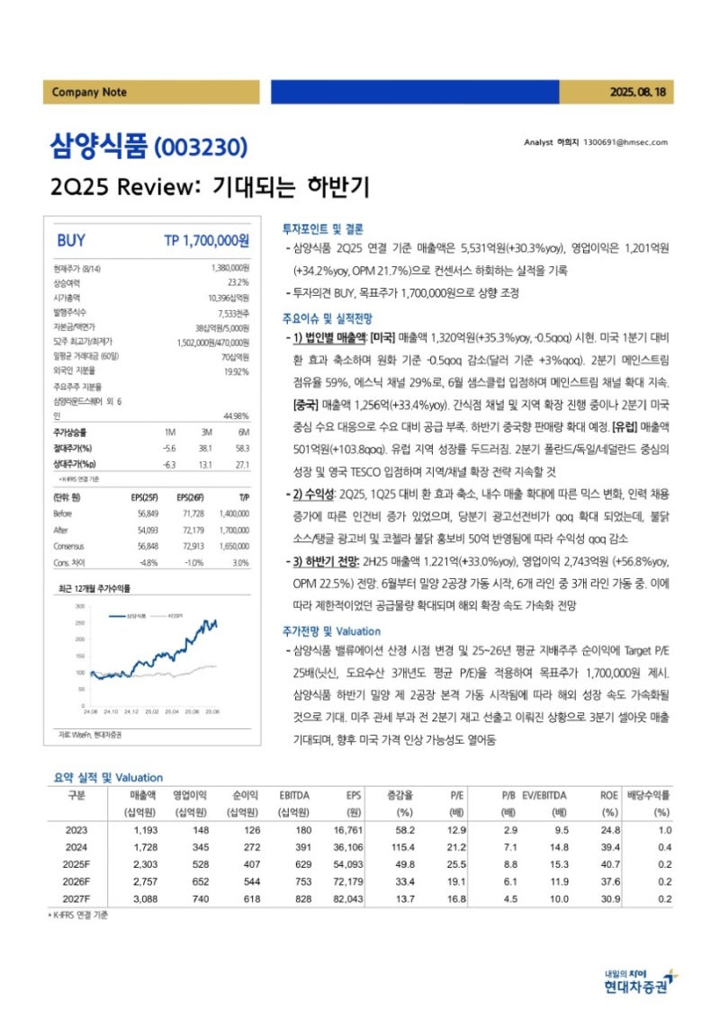 8/18 증권사 Report 정리 : 네이버 블로그