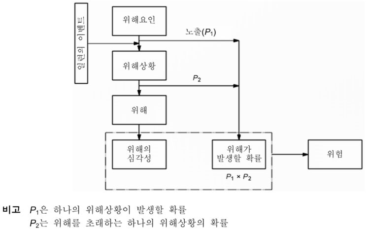  의료기기 RA전문가 2급자격시험 기출문제 일부정리