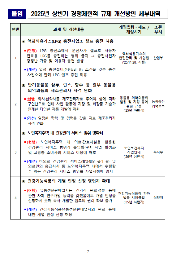  LPG 셀프 충전부터 반려동물 시장 등, 9가지 규제 개선 방안 발표! 공정위 규제 완화 혜택 총정리