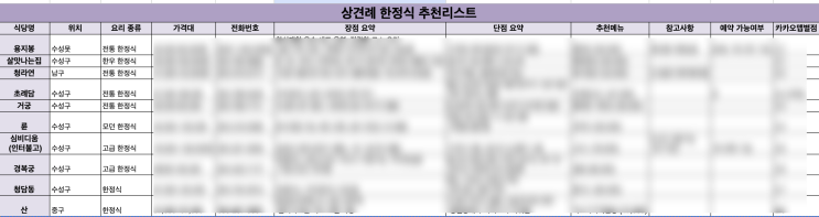 대구 상견례 한정식 맛집 리스트 총정리 (+장소선정꿀팁 및 엑셀 무료공유)