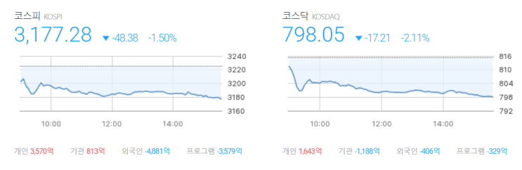 2025.8.18.(월) 시장 정리 : <b>반도체 관세</b>, 금리인하 <b>지연</b> 우려에... 