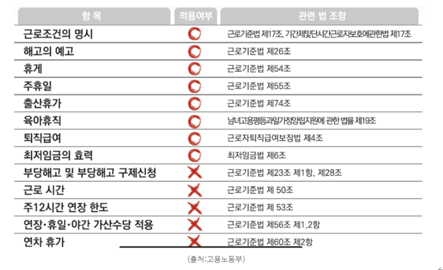  알면 돈 버는 5인 미만 약국 사업장의 근로기준법