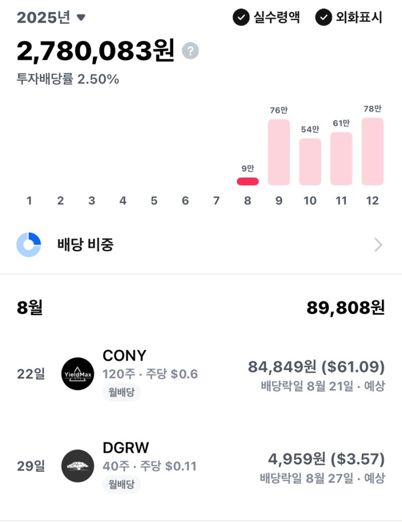 배당투자 포트폴리오를 구축한 투자자라면 사용하기 좋은 어플 추천(ft.도미노 더리치) : 네이버 블로그