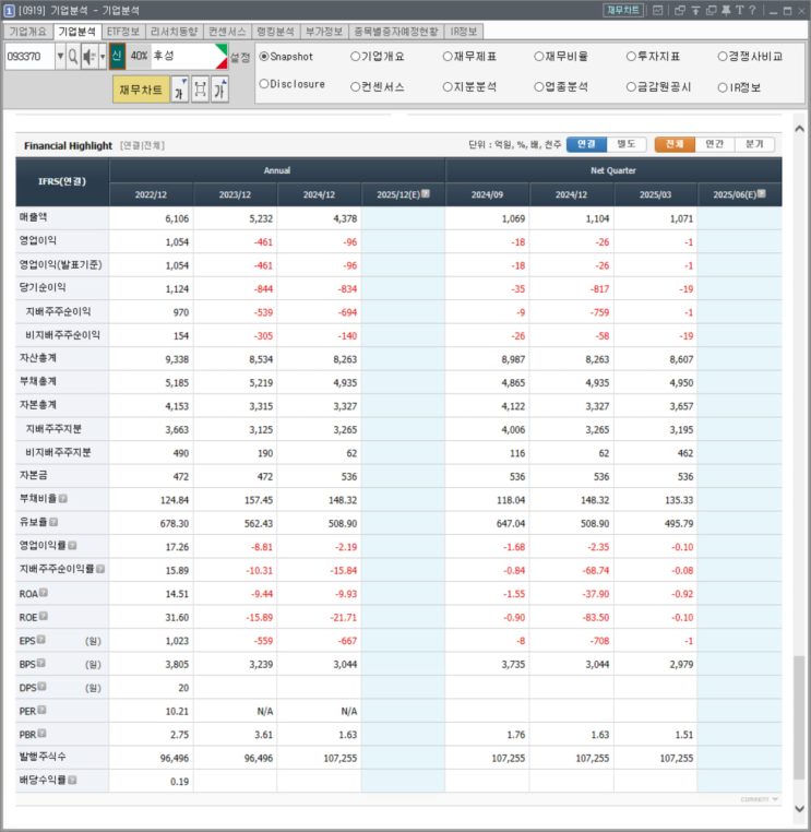  LiPF6 국내 독점 후성, 중국 공세 속에서도 살아남을 수 있을까? 후성의 앞으로의 미래는?