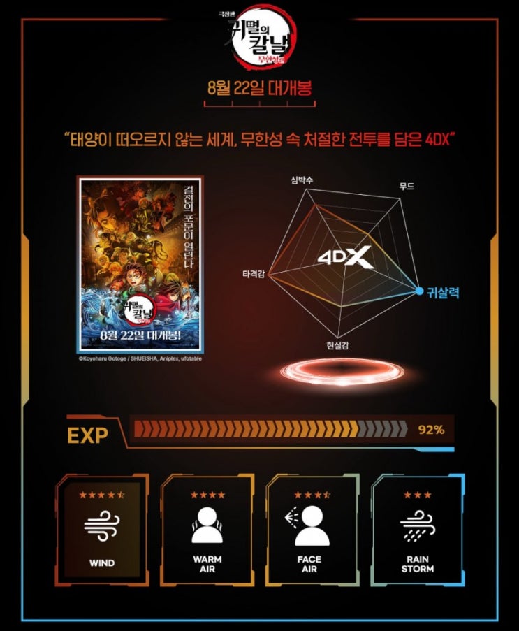  <극장판 귀멸의 칼날: 무한성편> 4DX 효과표(간략 후기 추가)