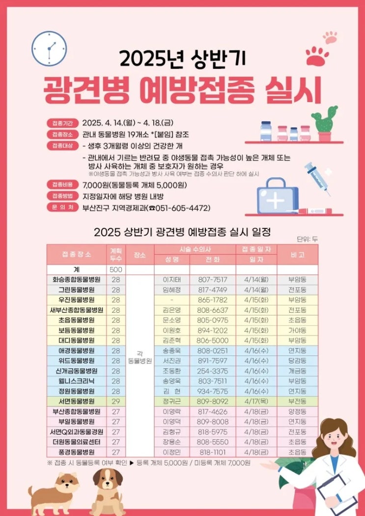  2025년 강아지 예방접종에 대해