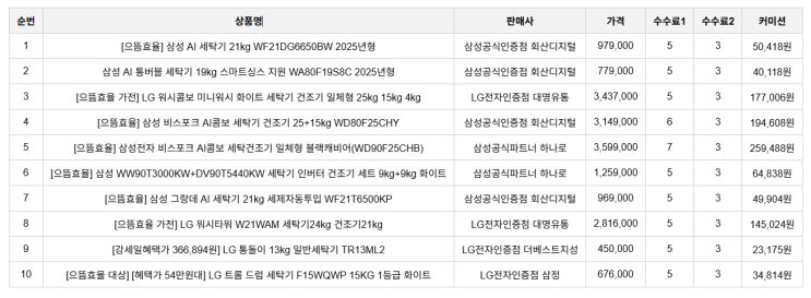  블로그편의성 사용 하는방법 상위노출, 상품분석