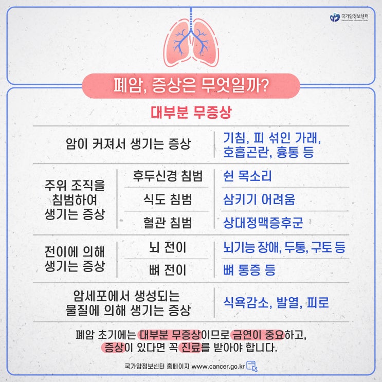 폐암, 증상은 무엇일까?