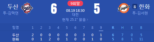 <b>한화</b>에게도 <b>두산</b>표 <b>고춧가루</b>