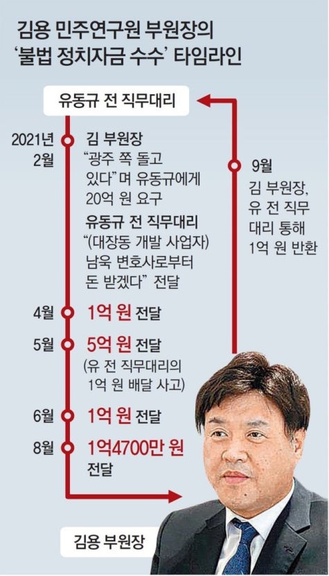 오늘의 정치 : <b>김용</b>, <b>보석석방</b>