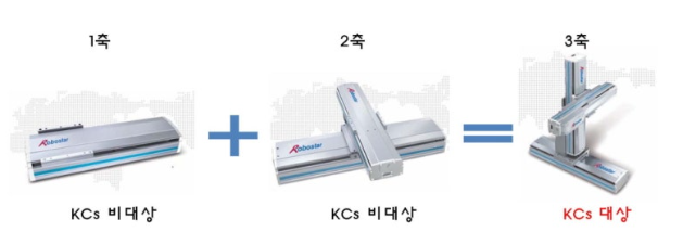  [자율안전확인신고(KCs인증대행)] 3축이상 산업용 로봇(Robot) 대상품 확인