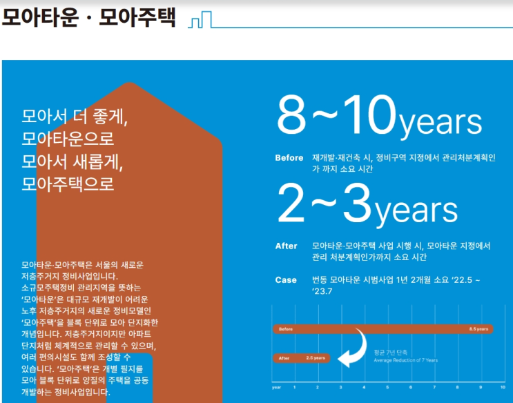 모아타운 공공기여 줄이고 일반분양 늘린다!...서울시... 
