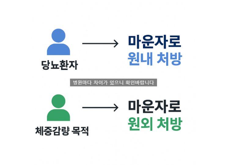  안산 마운자로 처방의원 안내 - 원내외가 다릅니다. 아르네의원