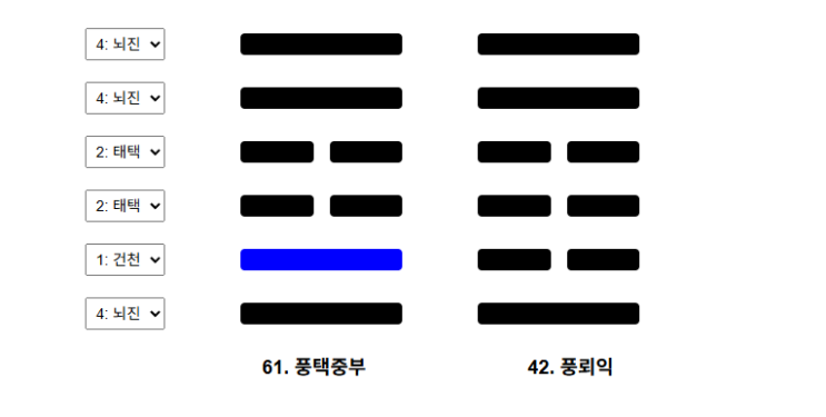  2025년 8월 19일 오늘의 운세 ― 풍택중부 2효 해석