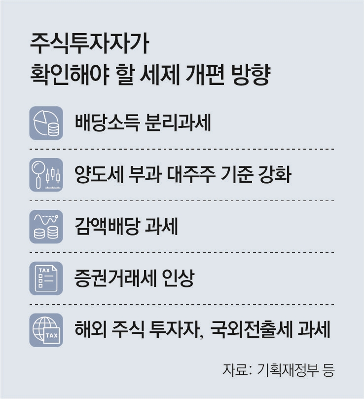  주식투자자라면 필독! 배당·양도세부터 국외전출세까지, 2025년 세제개편안 정리