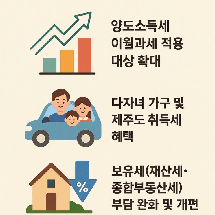   2025년 부동산 세금 대개편! '이것' 모르면 '억' 손실 확정!