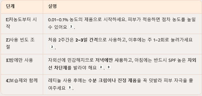  레티놀: 피부에 정말 강력한 효과를 줄 수 있는 성분이지만, 그만큼 올바른 사용법이 중요해요