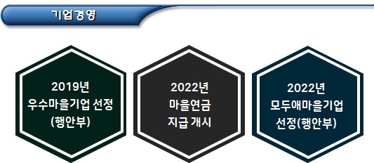  두부류 즉석식품 제조 영농조합법인 마을기업