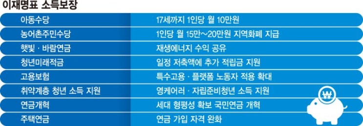  30조원 예비타당성 조사 면제 논란, 농어촌 기본소득 둘러싼 논쟁 핵심 정리