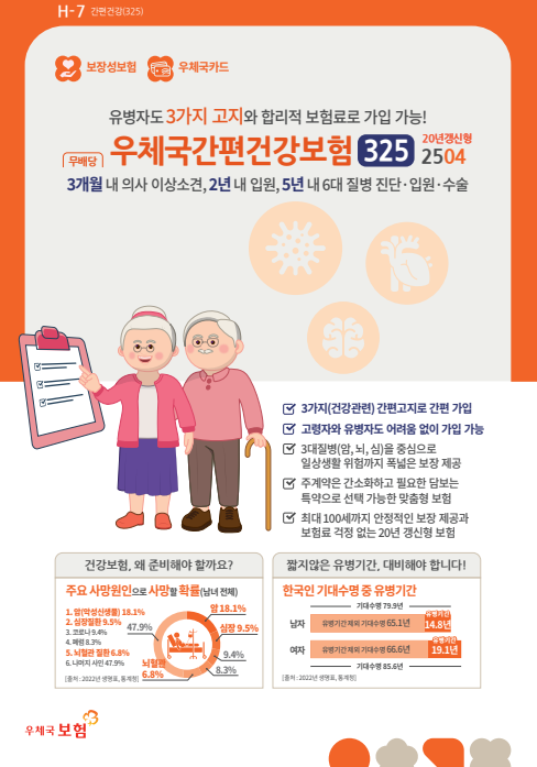 우체국 유병자 보험 '우체국간편건강보험325'보장 알아보기(2504)