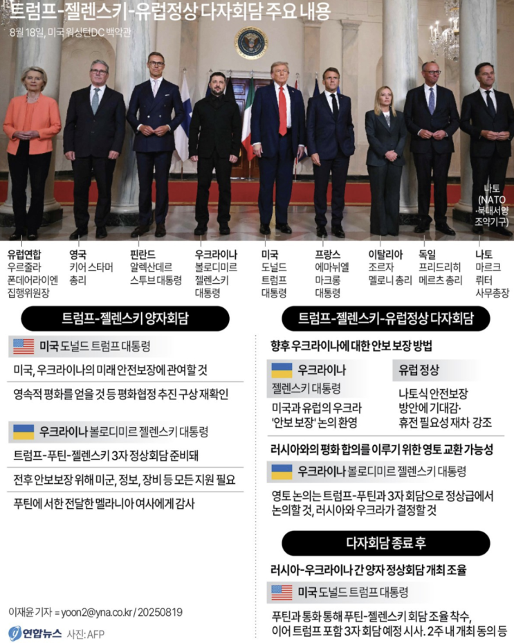<b>트럼프</b>-<b>젤렌스키 회담</b> 후, 증시가 숨죽인 이유는?
