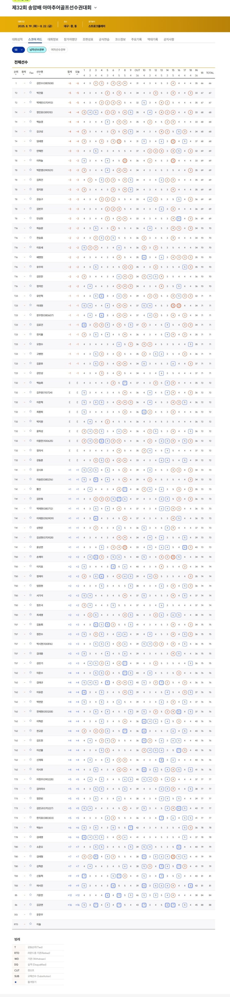 김민수0805 -6, T2.<b>박건웅</b>-박재민0709 -5, T4.정인호0810... 