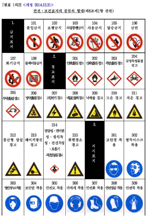  [자율안전확인신고(KCs인증대행)] 매뉴얼 작성방법 #3(안전보건표지(안전라벨)와 시각 및 청각신호)