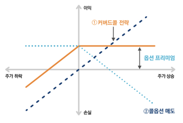  JEPI vs. JEPQ 비교 분석