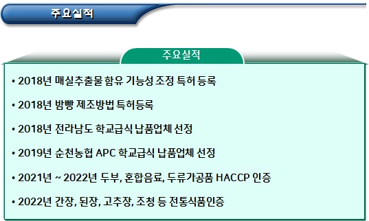  전통장류 가공식품 제조 농업회사법인 마을기업