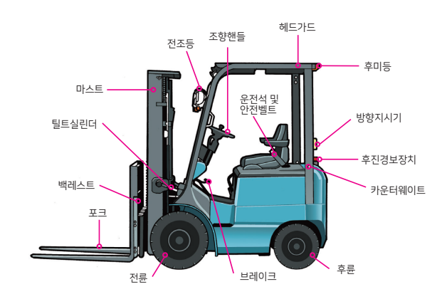  (사고사례와 예방) 지게차 안전 가이드 1편 : 지게차 방호장치, 안전조건 및 지게차 체크리스트