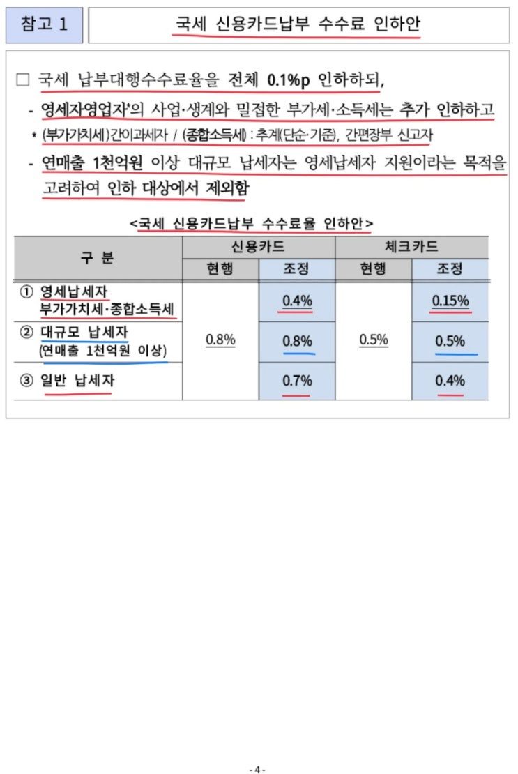 납부<b>수수료</b> ‘대폭 <b>인하</b>’ 추진 종합정리 -자료: <b>국세청</b>... 