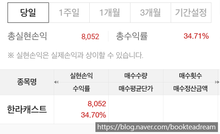  [IPO] 한라캐스트 공모주 상장일 매도 후기 - 혼란스러웠던 순간