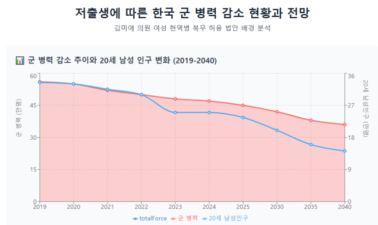 "<b>여성</b>도 이제 군대 간다?" 김미애 의원이 발의한 <b>병역</b>법... 