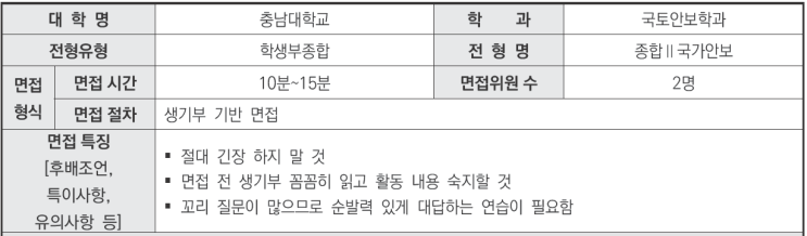  2024학년도 충남대학교 국토안보학과 학생부종합Ⅱ 국가안보전형 면접 기출 문제[우만동수시면접학원]
