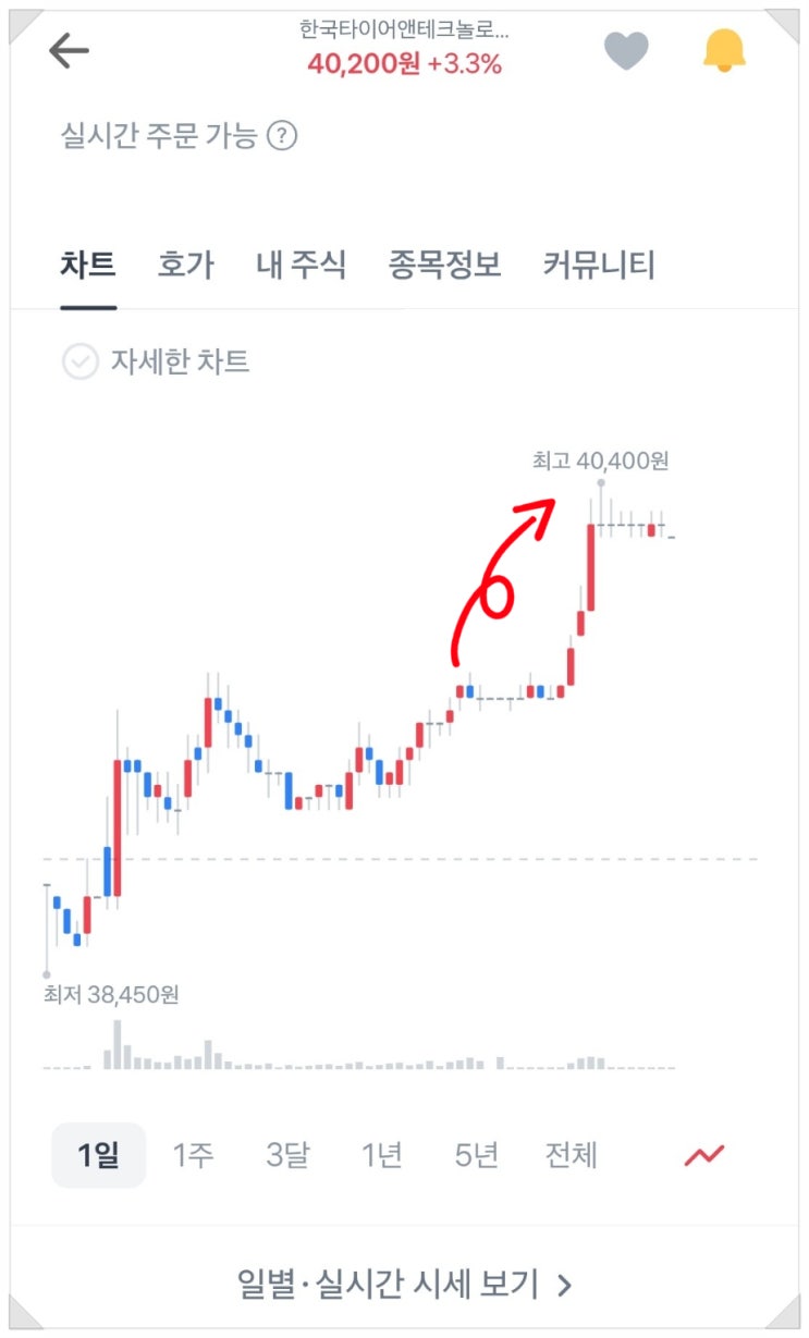  한국타이어 중간 배당금 1주당 800원 얼마나 오를까?
