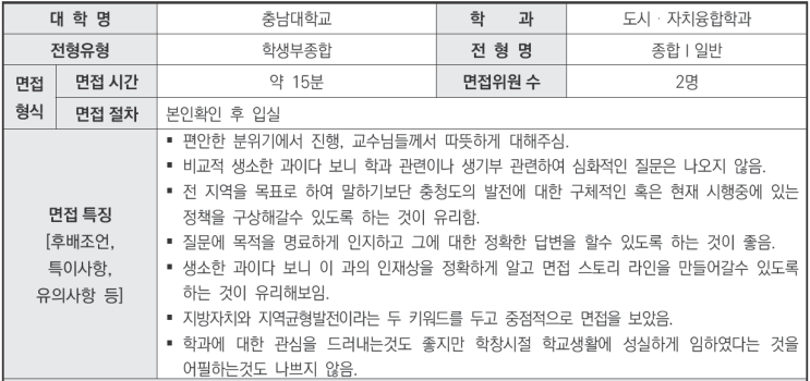  2024학년도 충남대학교 도시자치융합학과 학생부종합Ⅰ 일반전형 면접 기출 문제[수원CMA대입컨설팅학원]