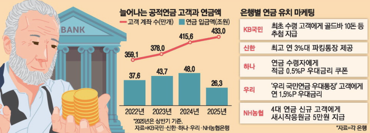   40대를 위한 연금 점검 체크리스트: "이 정도면 충분할까?"