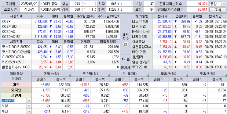  25.08.20 한국 마감