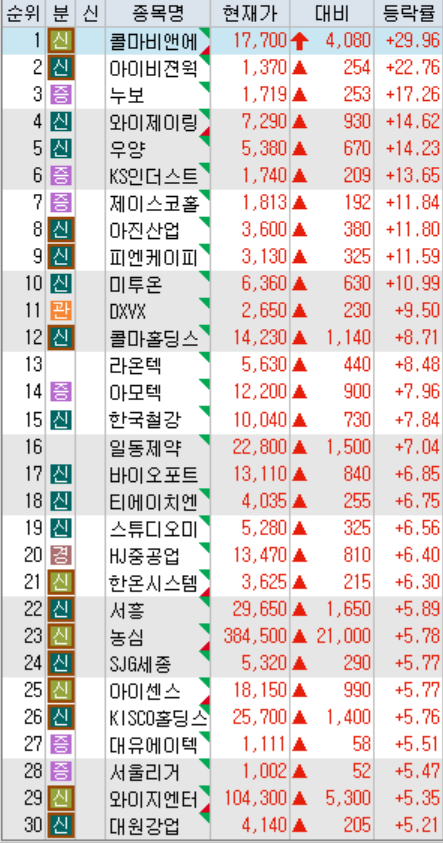 25.8.20 수 주도테마 ( <b>케데헌</b> , 콜마분쟁 )