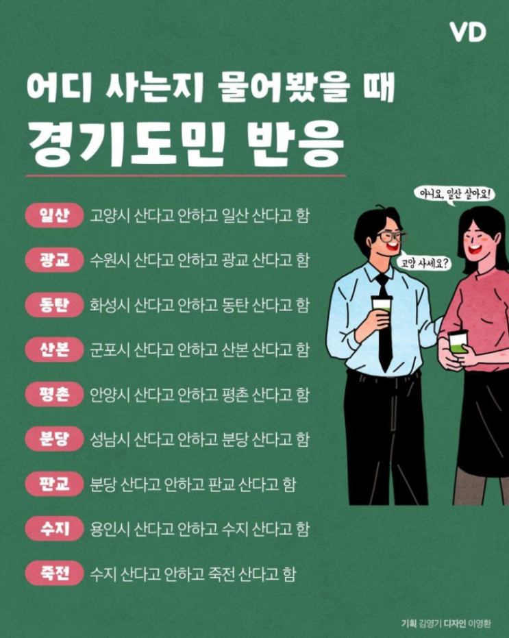  경기도민의 너 어디살아?!