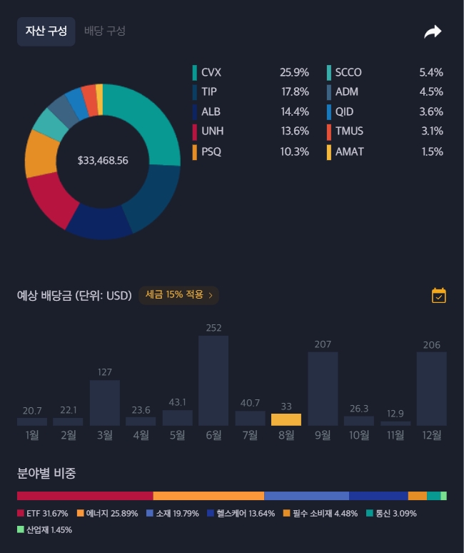 AI 버블을 대비한 미국 주식 포트폴리오