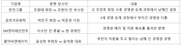  콜마비앤에이치 경영권 분쟁, 주가 폭등의 진짜 이유