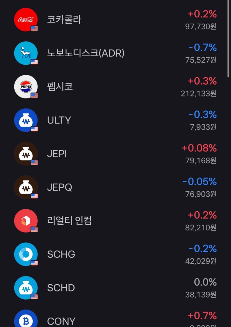  [주식일기] 나스닥 하락 이유 및 개인적인 생각, 주식 포트폴리오 셀프 평가