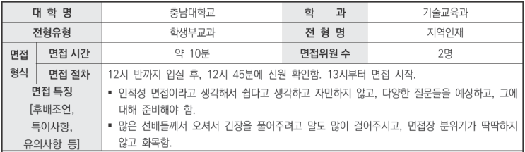  2024학년도 충남대학교 기술교육과 학생부종합 지역인재전형 면접 기출 문제[수원CMA대입면접학원]