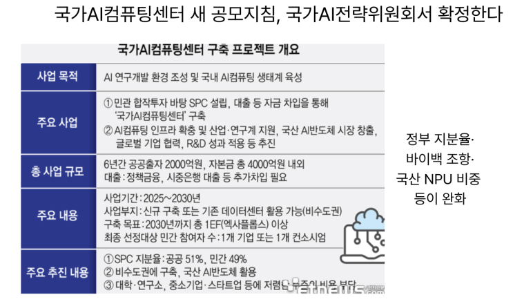  [8월18일]국가AI컴퓨팅센터 공모지침, 소버린AI 유니콘 시대, 인공지능전환(AX)